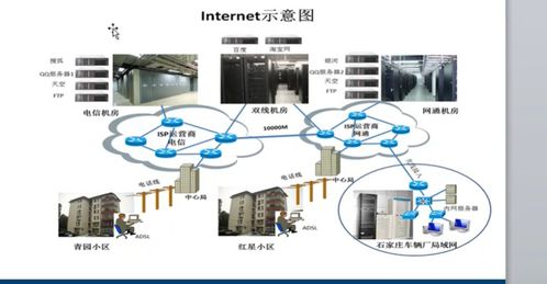計算機網絡 上班前快速掌握的核心設計要點