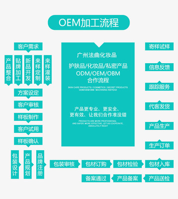 深度解析 根源修顏活力霜——從OEM貼牌到技術開發的全方位服務