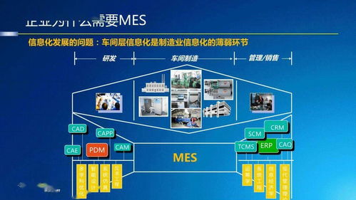 MES基礎知識、發展及應用 技術服務與技術開發的驅動力